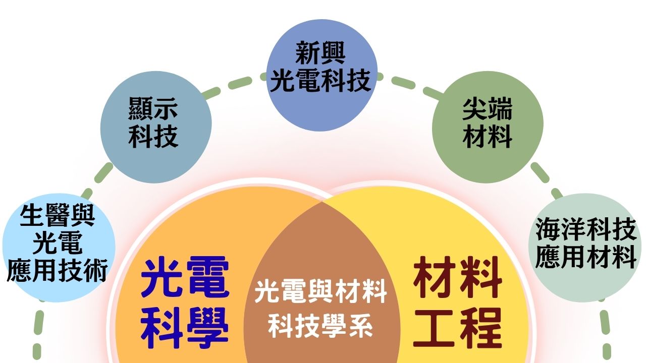 教育特色