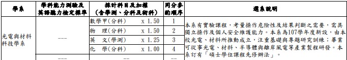 考試入學