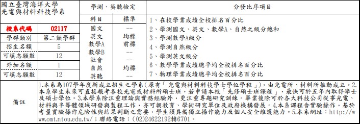 繁星入學