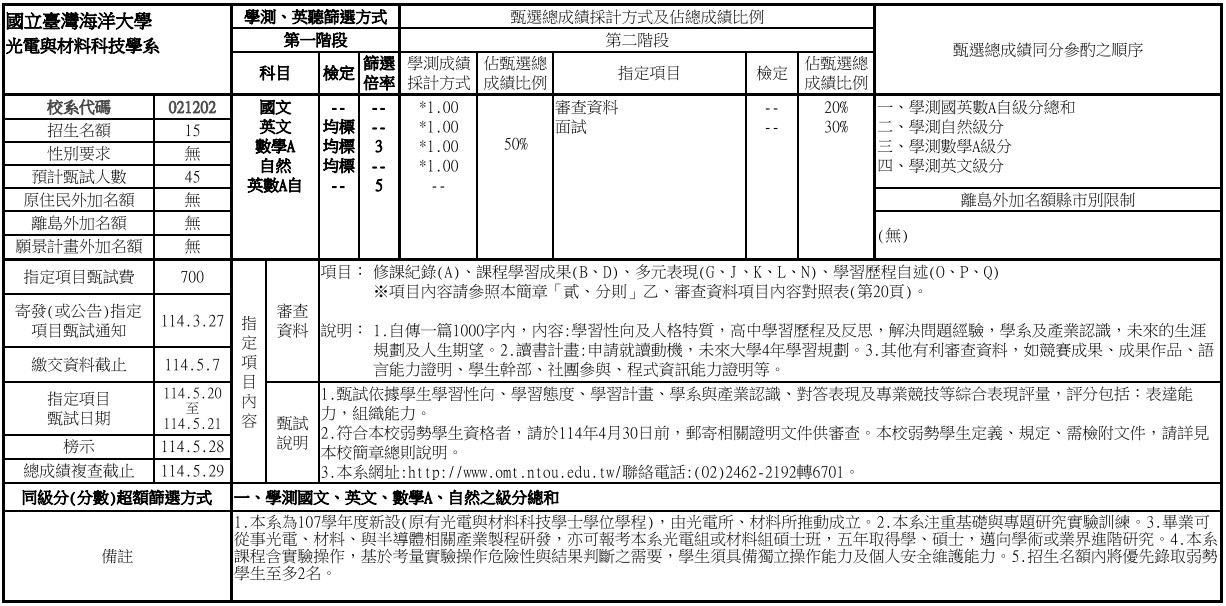 入學申請