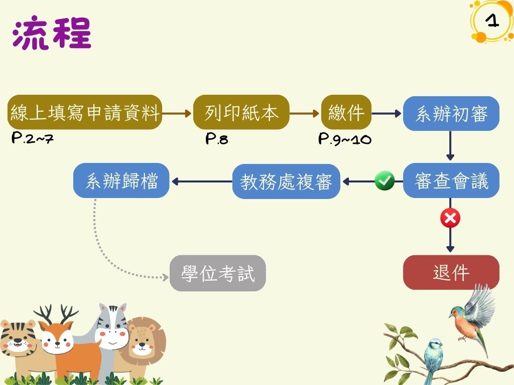 學位考試申請流程2