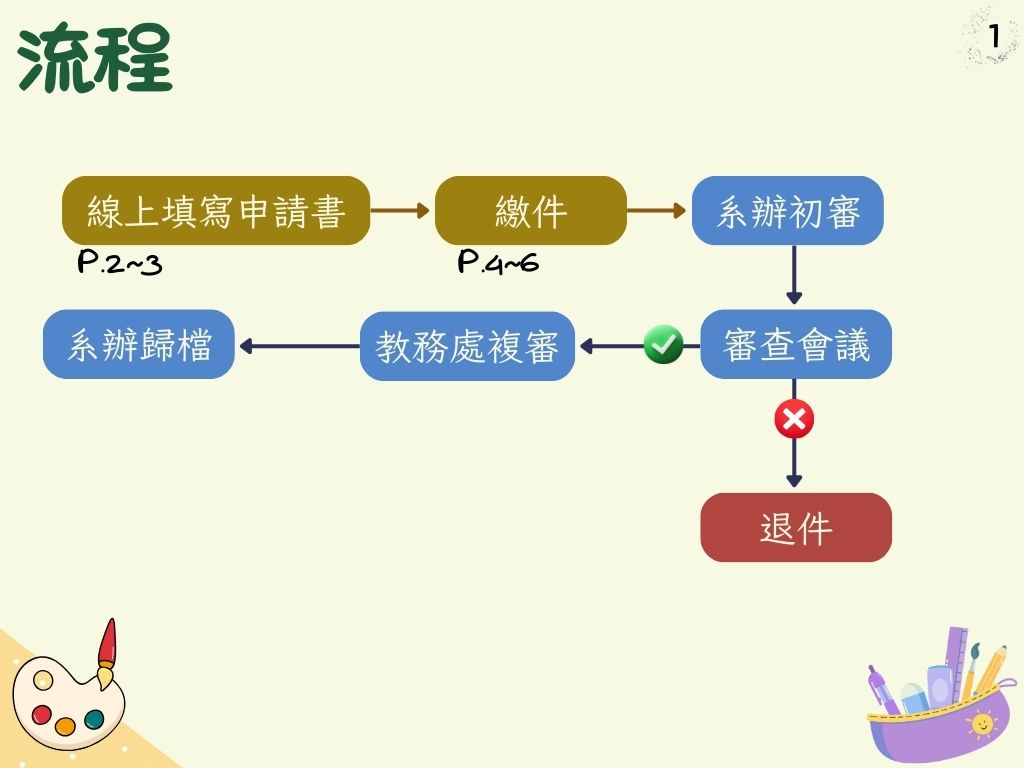 學位論文計畫申請步驟2