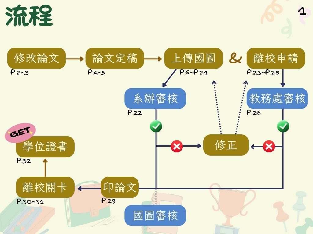 畢2